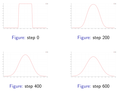 传热方程求解结果