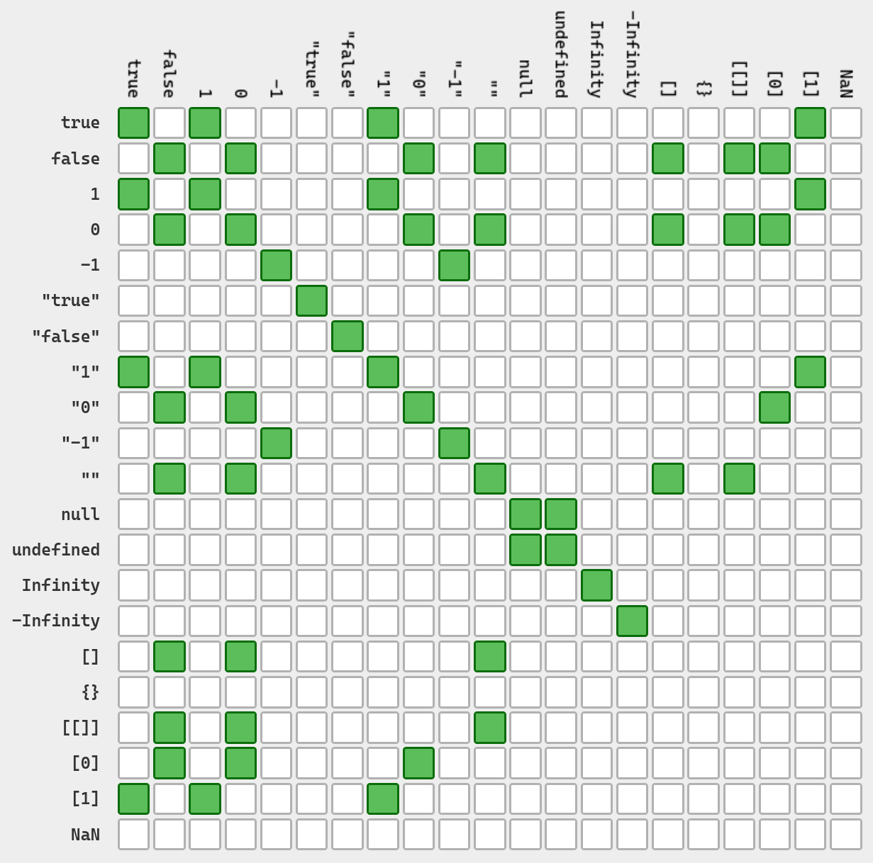 地狱绘图之 JavaScript 双等号