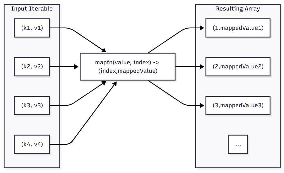 Array.from()