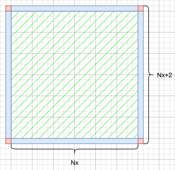 网格结构示意图，采用 Draw.io 绘制